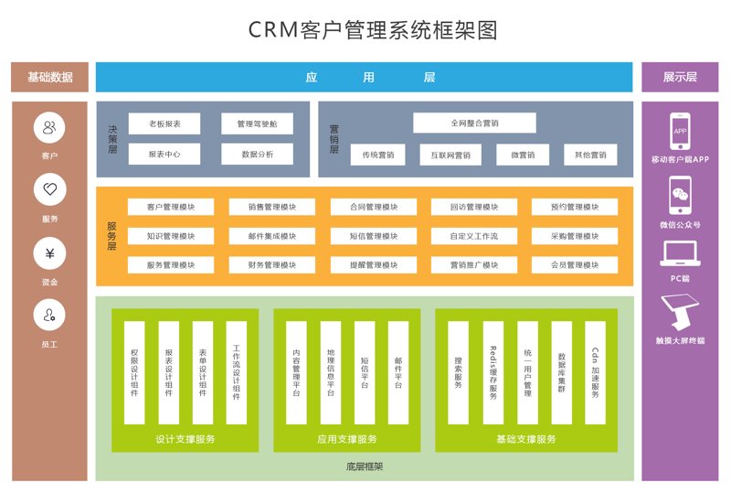 企业成长的智能助手：CRM系统定制引领未来